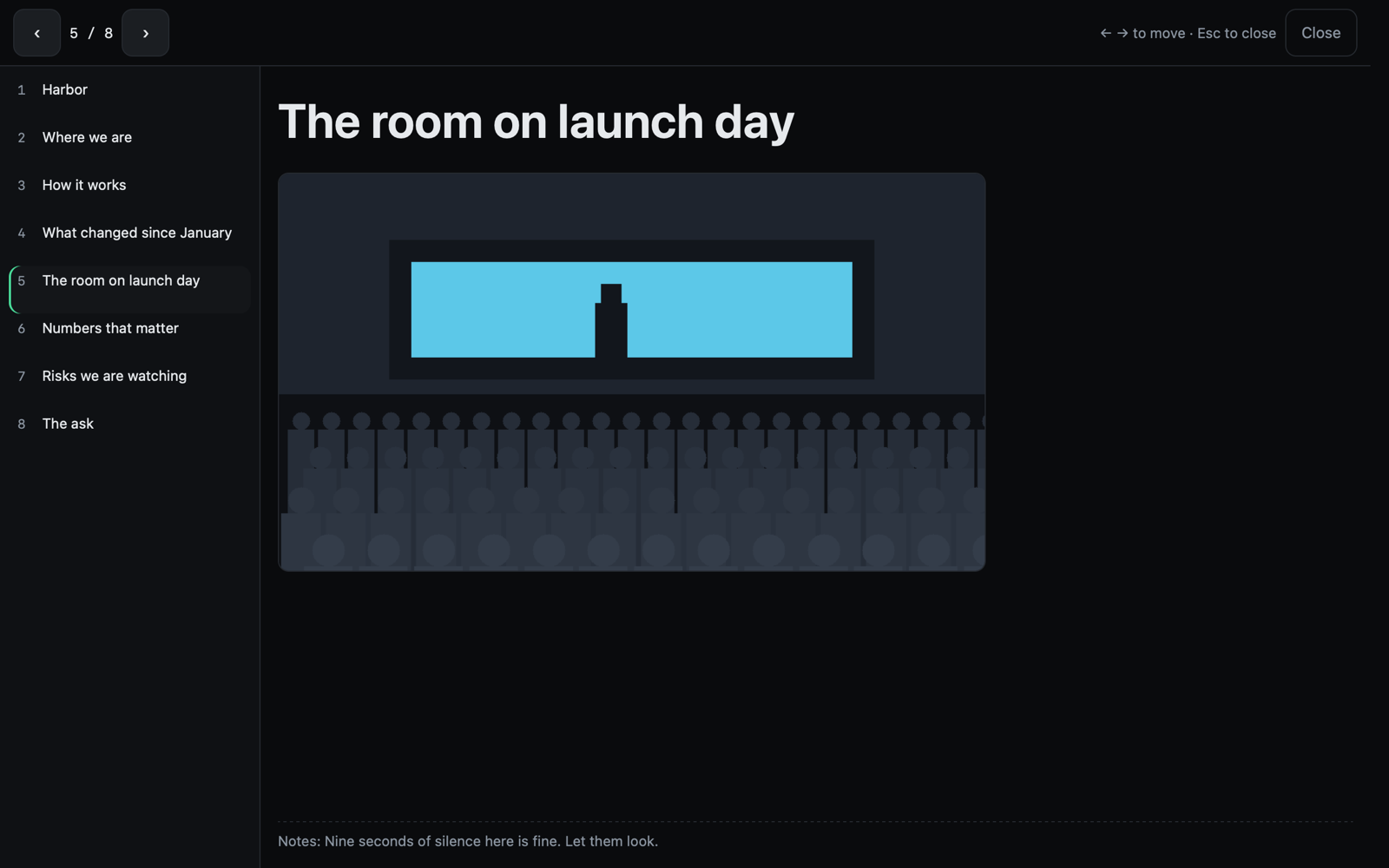 Deck presenting slide 5 of 8, The room on launch day: the outline of eight slide titles down the left, the slide's picture filling the pane, and the speaker note beneath it.